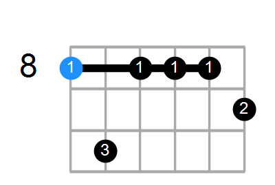 Cmin7b9 Chord